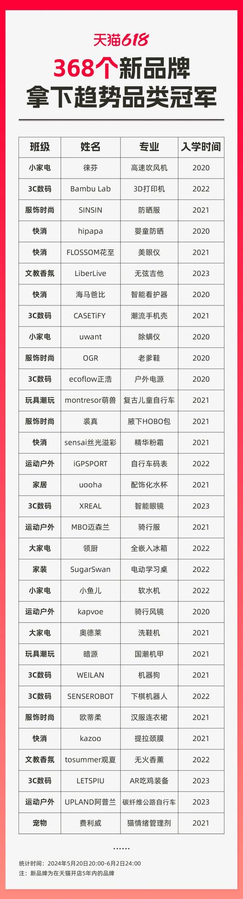 造出准独角兽，年销10亿，成品类第一(瑞克品牌健身健身器材品类) 软件开发