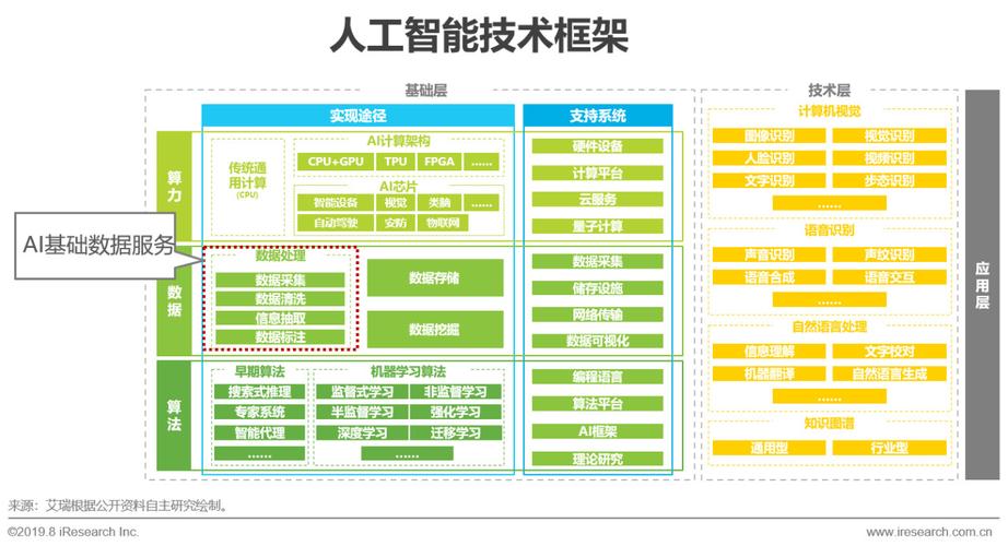 人工智能应用的发展周期(模型数据人工智能学习业务) 软件优化