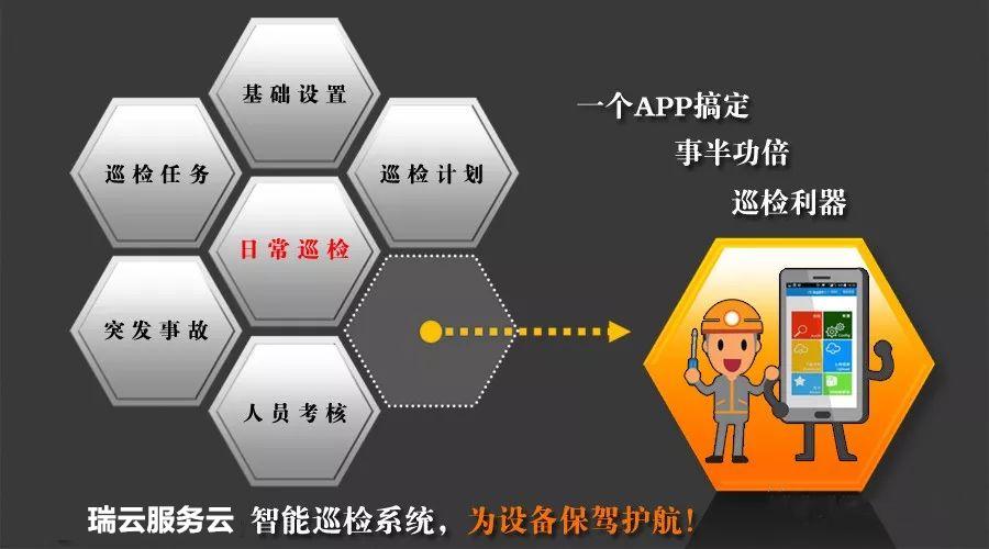 求一款基于GIS的设备维修管理APP？(服务备件工程师瑞云高效) 排名链接