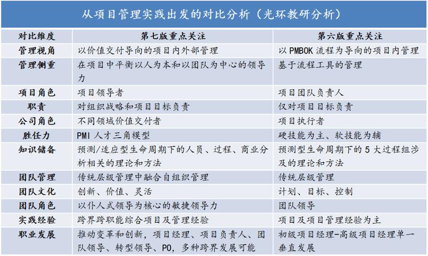 全过程、多维度科学化管理(项目多维管理项目管理科研) 99链接平台