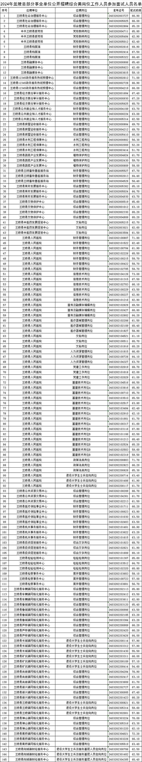 2021年临沂市市直部分事业单位公开招聘综合类岗位工作人员简章(应聘岗位生态学环境科学) 软件优化