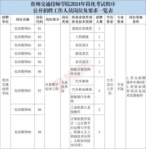 金秋招聘！贵州省级事业单位、各市州学校医院银行电力都有好岗位(报名时间单位名称招聘劳动关系报名) 软件优化