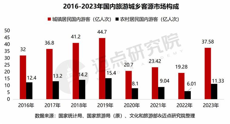 【行业深度】洞察2024：中国在线旅游行业竞争格局及市场份额分析(旅行旅游旅游行业市场份额竞争) 软件优化