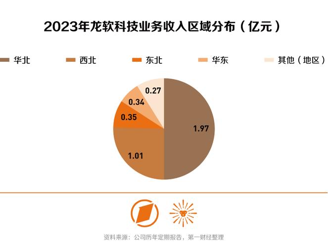 中小市值追踪丨龙软科技：高毛利率水平如何维持？(该公司煤矿亿元毛利率万元) 排名链接