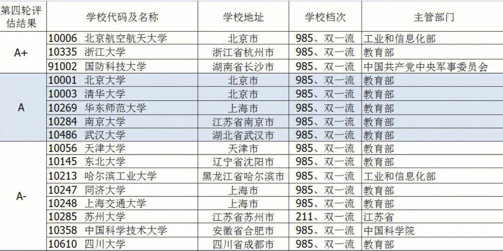 藏着多少实力高校(专业软件工程领域实力地区) 99链接平台