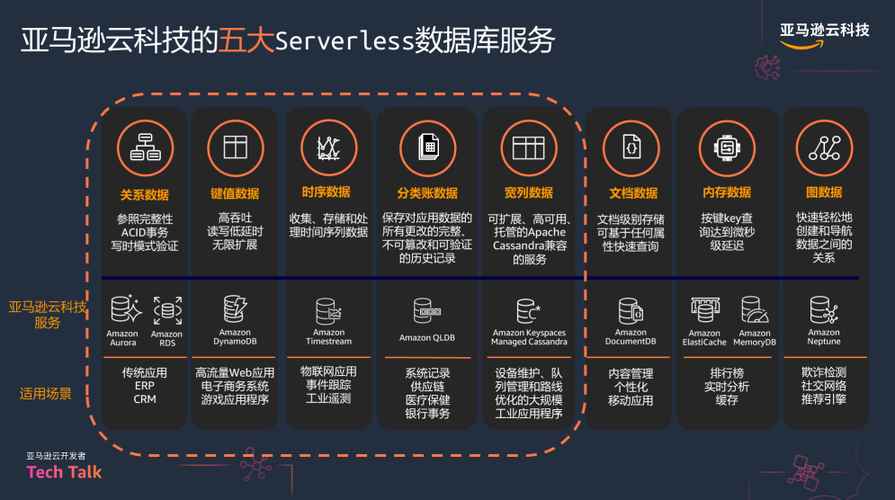 为什么说数据库是Serverless最难攻坚的堡垒？(数据库能力资源计算方式) 软件开发