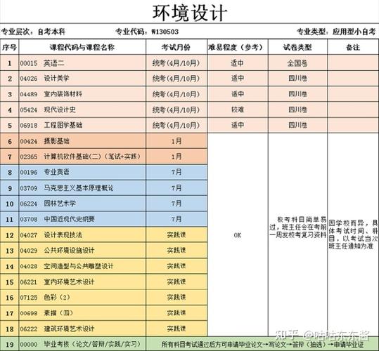 你需要先了解这些(专业环境设计设计基础自考) 软件优化