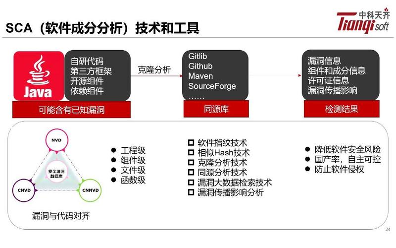 软件成分分析：手握5大能力守护软件供应链安全(华为软件开源分析成分) 排名链接