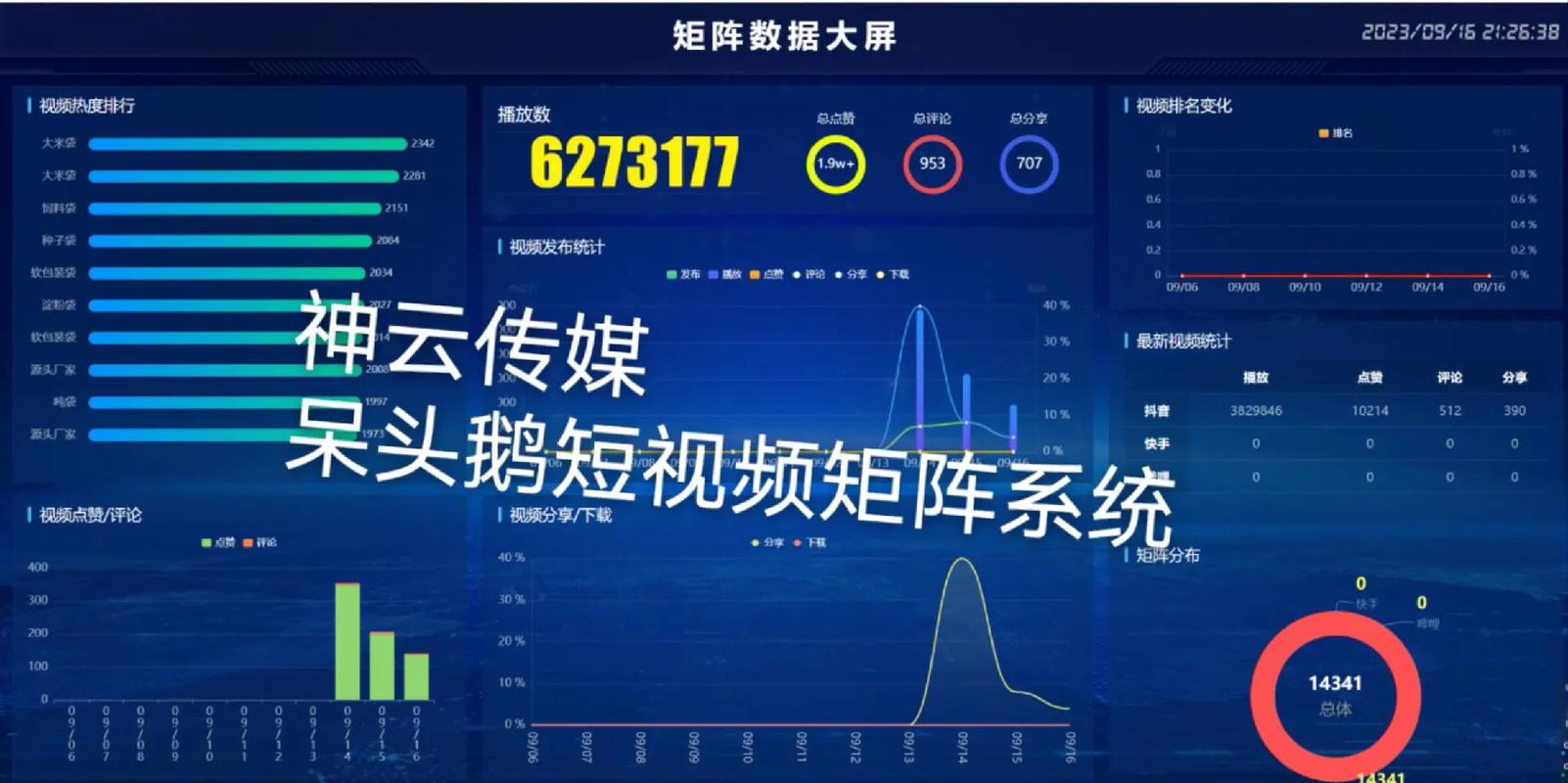 短...(矩阵视频系统上手低成本) 99链接平台