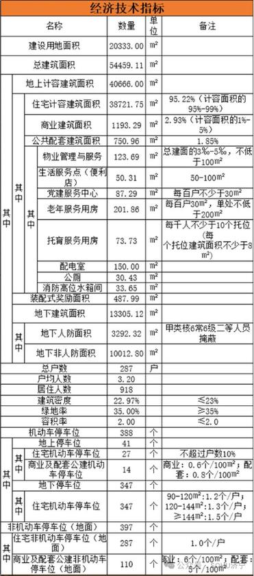 占地约30亩！新站区首个集体土地建设租赁住房规划出炉(租赁住房首个出炉集体土地) 99链接平台