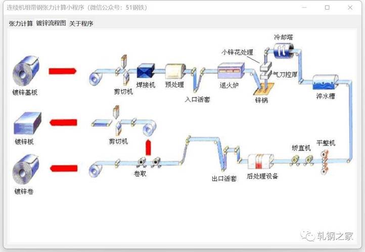 带钢纠偏液压系统模糊PID 控制与仿真(纠偏带钢控制仿真系统) 软件优化