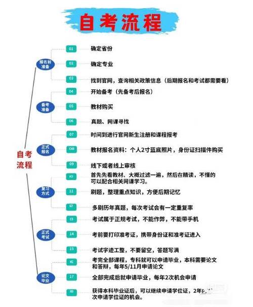 山西省长治医学院应用心理学（本科）自考指南(自考心理学报考医学院本科) 软件开发