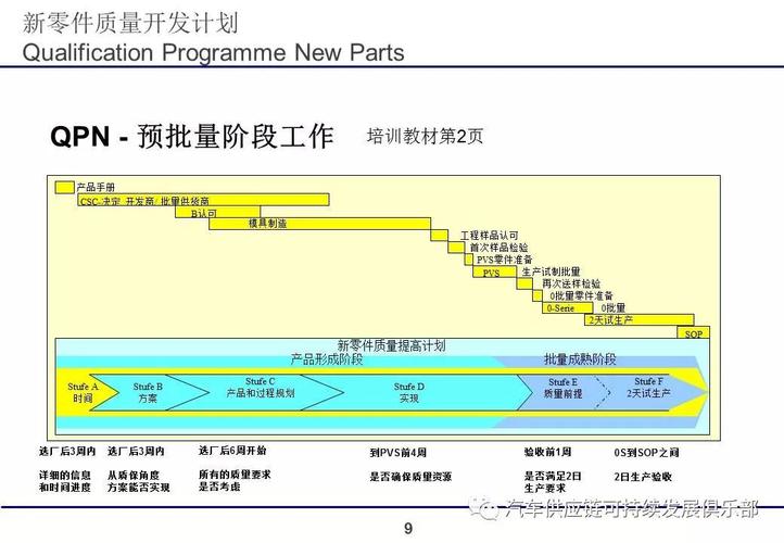 QPN新零件开发计划应用实践(零件计划阶段质量过程) 软件优化