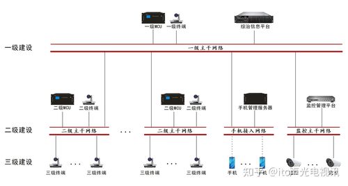 itc综治中心网格化远程视频会议系统解决方案(综治网格中心视频会议系统会议) 99链接平台