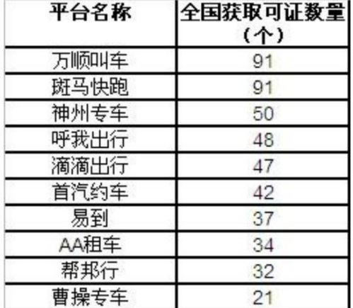 租车行业中国顾客推荐指数(C-NPS)发布 神州租车排名第一(租车神州出行体验用车) 软件开发