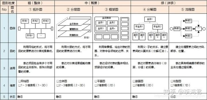 逻辑模型怎么画？教你怎样轻松做模型图(模型逻辑教你绘制图表) 99链接平台