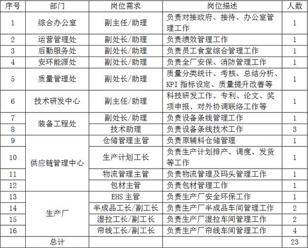 淮安持续招工企业(周岁工资男女工作员工) 排名链接