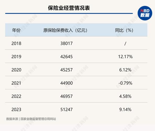 中邮保险2023年保险业务收入上千亿平台 加速银保深度融合(亿元保费中国网同比增长渠道) 软件优化