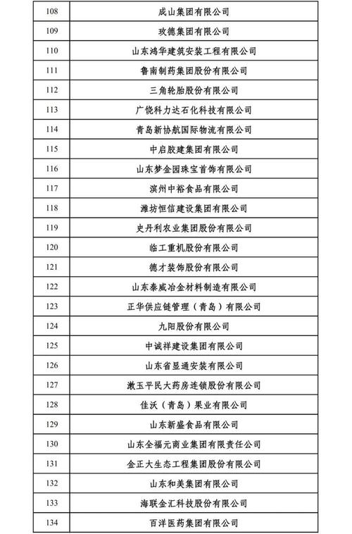 山东滨州民营企业排行榜(公司亿元民营企业集团万吨) 软件优化