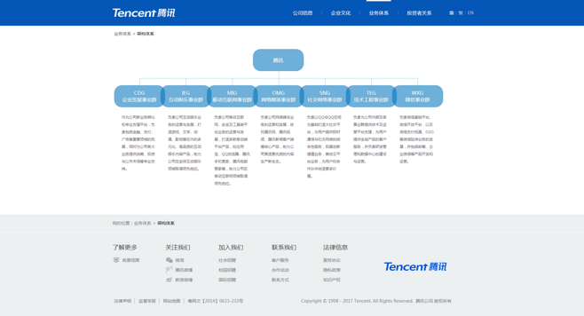 腾讯开源企业级设计体系 TDesign(设计腾讯开源体系企业级) 软件开发