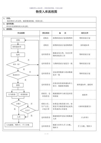 钢材出入库系统实施流程简介(系统钢材入库测试流程) 99链接平台