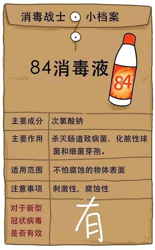 这两批次84消毒液不合格！快看你家里买的“中招”没(消毒液不合格日化洗衣产品) 软件优化