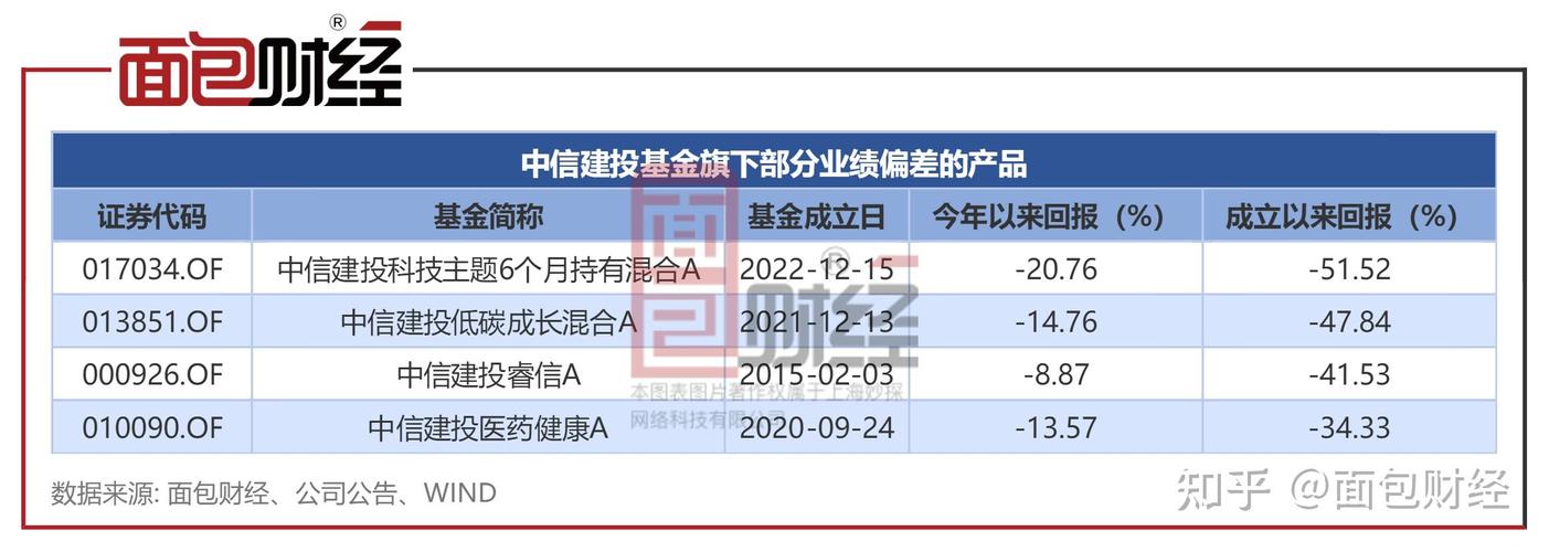 起投金额低至30万！合规吗？山西信托回应争议：盈盈集团仅提供技术服务(产品集团线上第三方公司) 软件开发