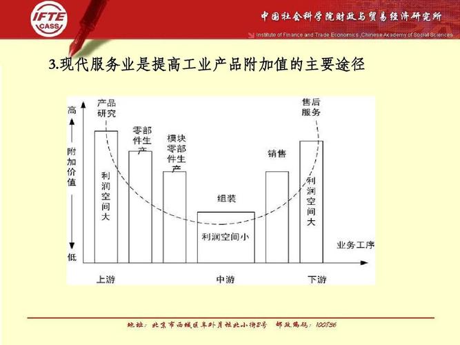 怎么理解 产业升级？(产业升级产业附加值数据是一个) 软件开发