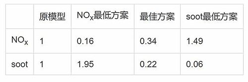 基于CAESES的活塞碗优化设计(活塞参数优化设计优化设计) 排名链接