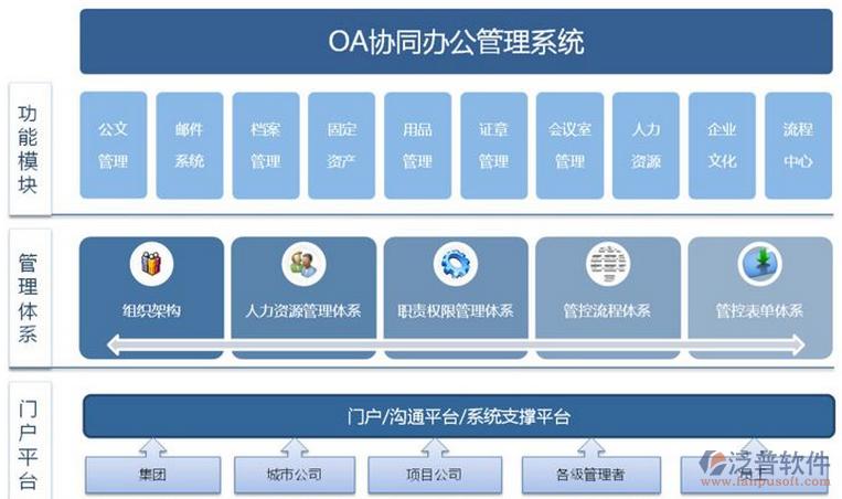 培训机构都在使用的什么crm管理软件(管理软件学员培训机构管理机构) 软件优化