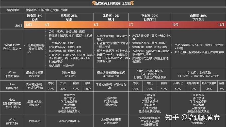 不会编写怎么办？(项目评价分析高山项目实施) 99链接平台