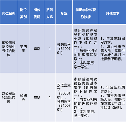 邯郸有岗位→(岗位人员聘用招聘考生) 软件开发