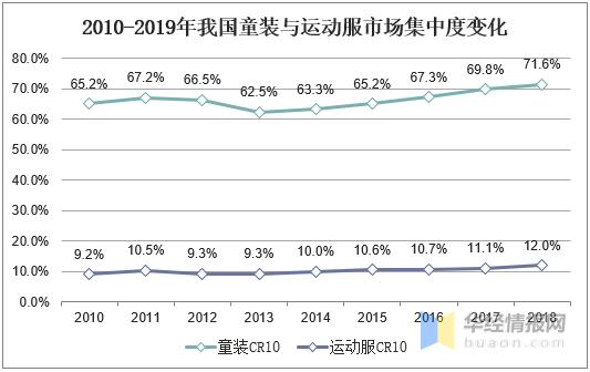 儿童服装市场发展趋势预测及投资盈利分析报告(分析企业年中童装儿童服装) 软件开发