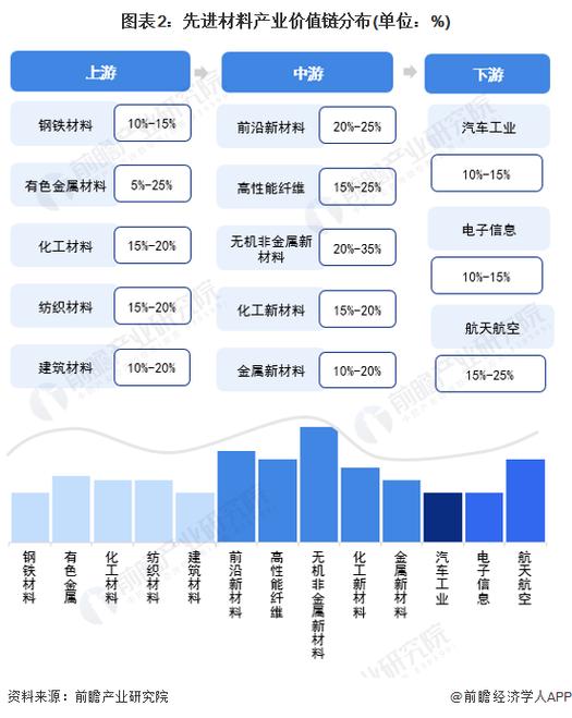 「行业招聘」e测试+上汽通用五菱+松山湖材料实验室+中车研究院(负责工作材料优先研究) 排名链接