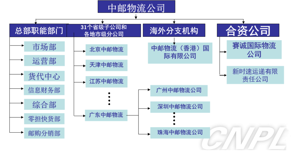 中邮E通借力PDA建立邮政物流体系(邮政借力物流体系建立) 99链接平台