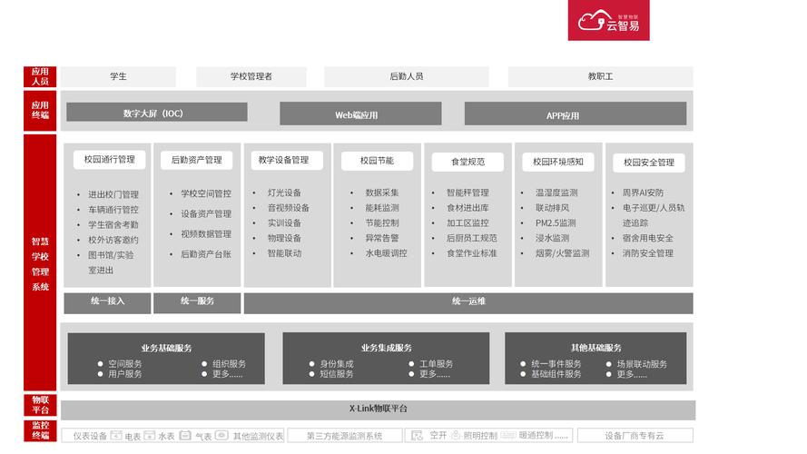 ZEGO媒资管理平台正式上线(业务管理平台媒体数据一站式) 排名链接