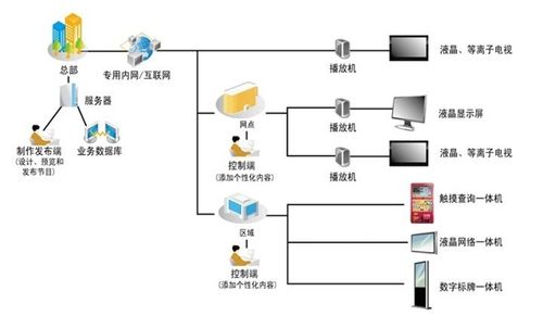 某项目多媒体信息发布及导引系统建议方案(信息系统导引信息发布显示) 排名链接