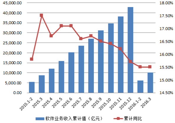 中国计算机数控软件市场报告、及市场预测(数控软件计算机行业分析) 排名链接