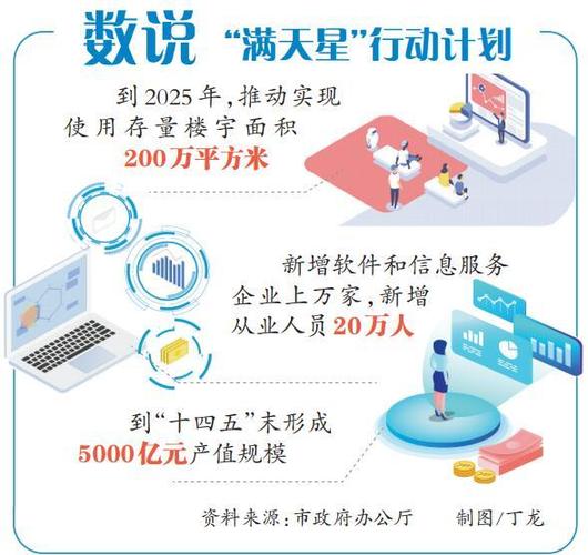 大渡口软信产业点亮“满天星” 软信企业增长35.8% 业务收入增长233.2%(满天星企业软件人才培育) 排名链接