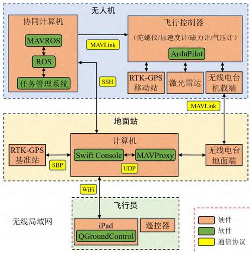 多任务态势感知系统技术介绍(系统感知态势传感器无人机) 排名链接