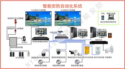 这家安防初创公司该如何取胜？(安防科技视频深度技术) 软件优化