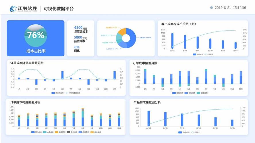 IC元器件厂商管理软件 电子制造厂商管理软件推荐正航ERP(生产车间管理软件计划运算) 软件开发