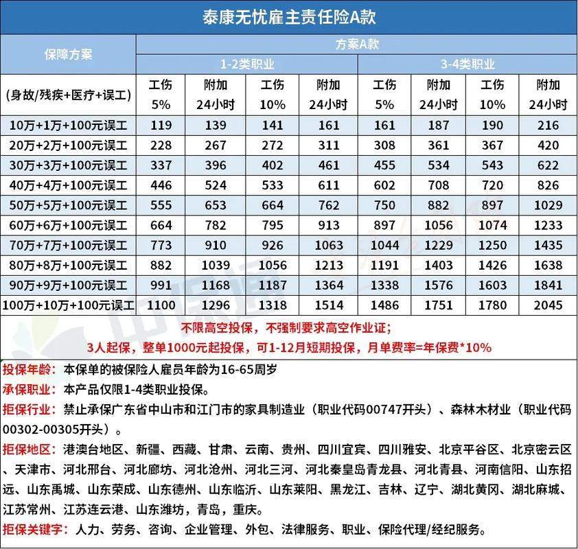 ​泰康养老张碧云：公司战略牵引建设强大雇主品牌(人才雇主养老泰康品牌) 软件开发