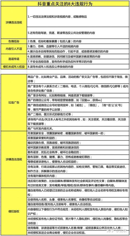 湖北短视频运营(视频平台用户文化段落) 软件优化