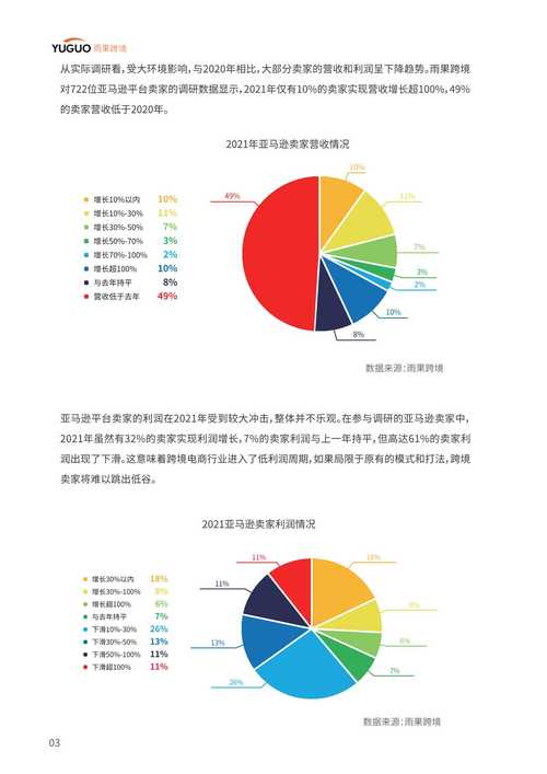 企业注册量已超10万｜融资首发(魔方跨境外贸用户雨果) 99链接平台