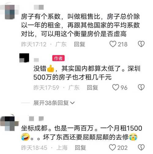 收入上万，却只能住在不足30平米小房(小房只能收入男子住在) 软件开发