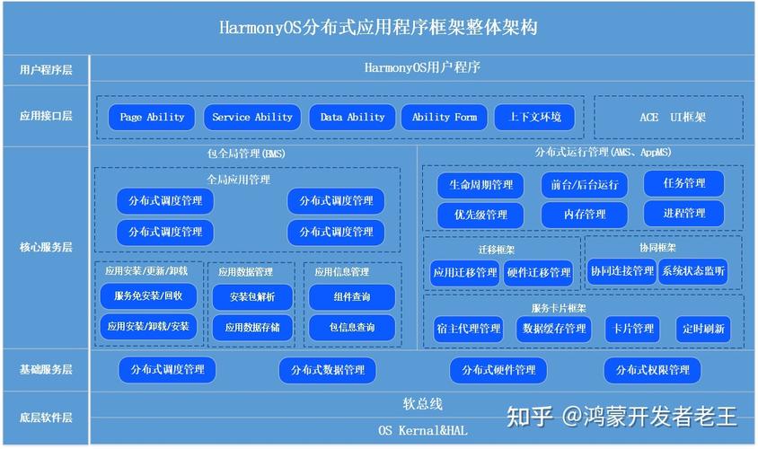 HarmonyOS应用开发-组件状态管理(组件状态装饰用于变量) 软件开发