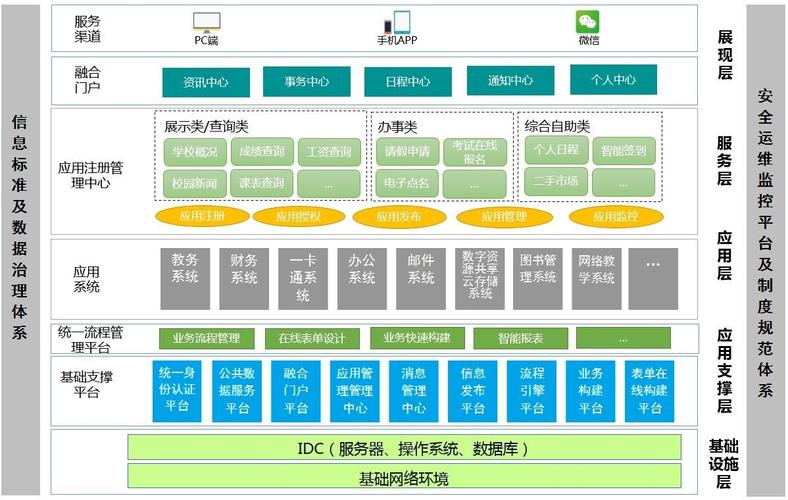 智慧校园-实训管理系统总体概述(实训管理系统智慧校园学生) 软件优化