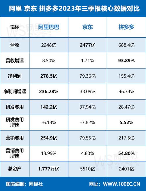 没有巨头(巨头出海阿里市场都是) 软件开发