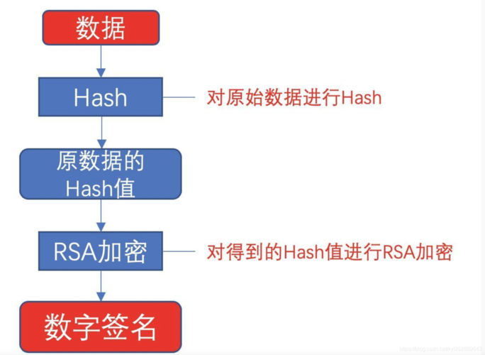 你应该知道两者之间的区别：加密和哈希(加密密码数据保护文件) 99链接平台